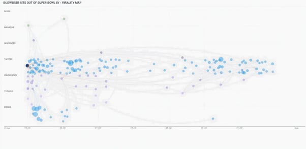 Budweiser virality map